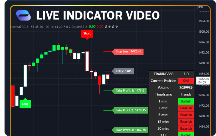 indicator-screen